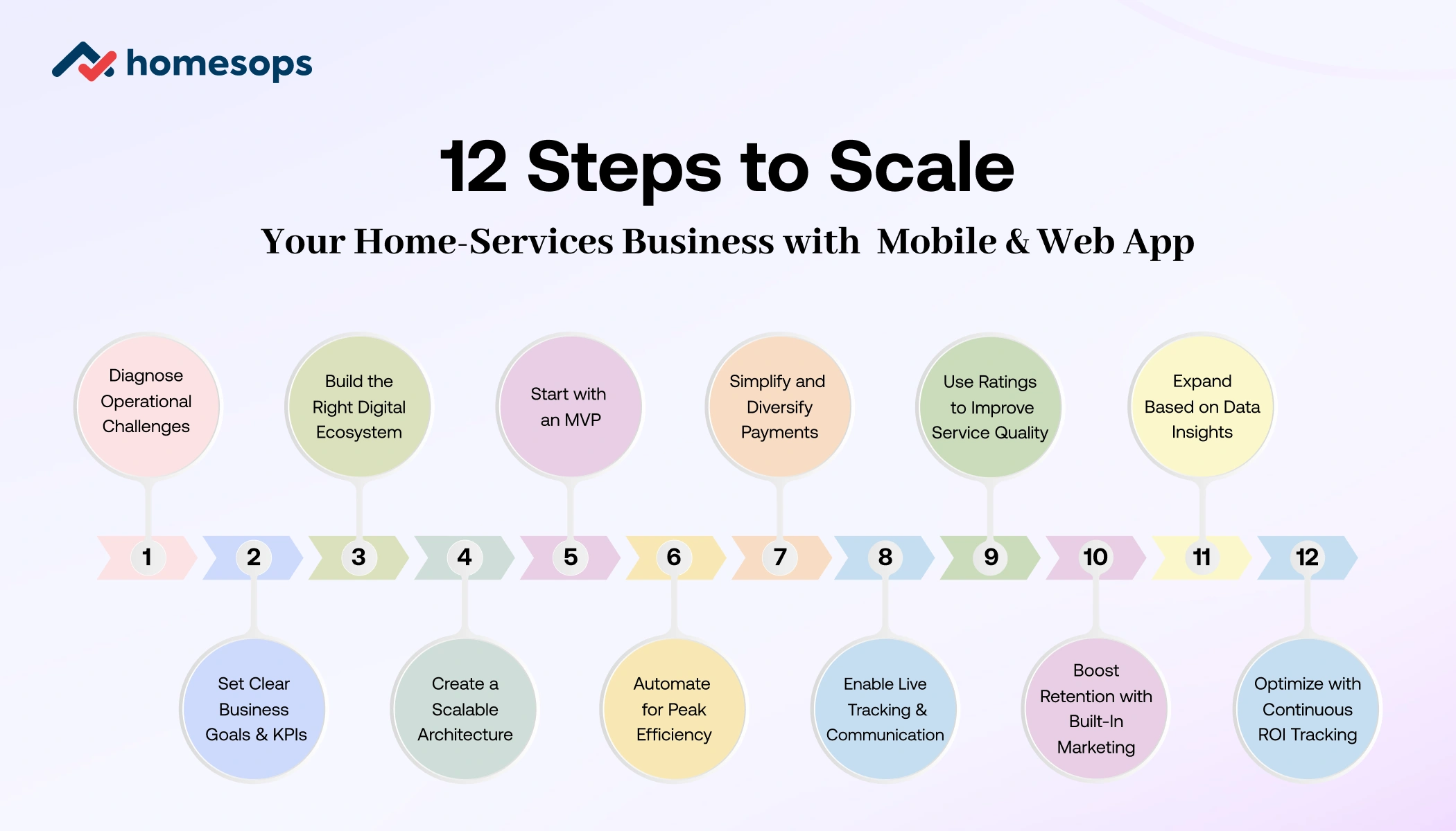 A Step-by-Step Guide